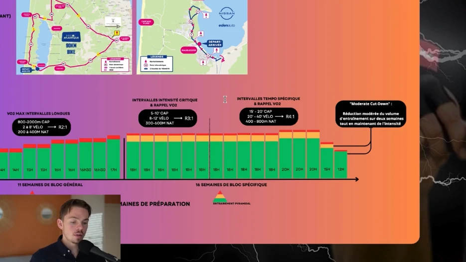 L'&eacute;cosyst&egrave;me TRI LAB - contenu et vid&eacute;os triathlon, vulgarisation scientifique et innovation