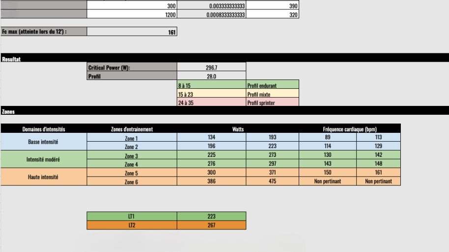 Tableau de testing des zones d'entrainement pour d&eacute;finir un entrainement triathlon structur&eacute; et performant